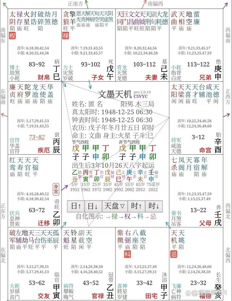 命理中三星是什么命局，命盘三方四正是什么意思？