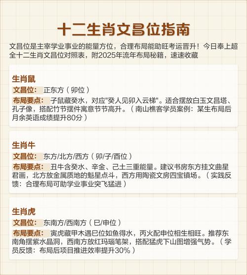 什么属相的人拥有文官命格呢？