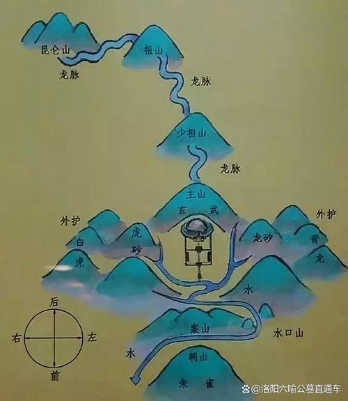 阴宅风水学真的有用吗？有没有实际效果？