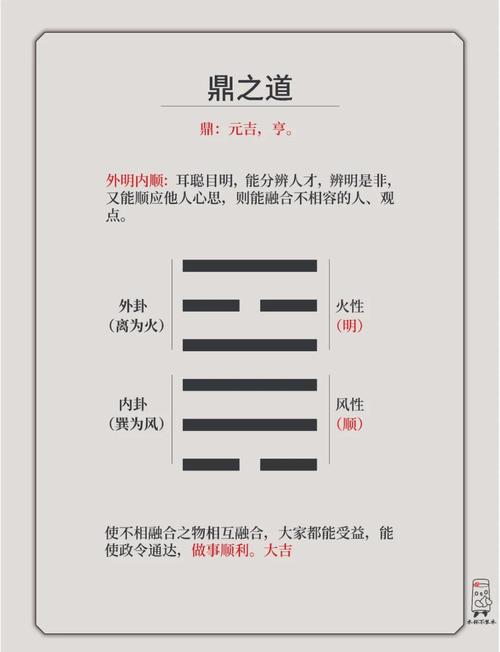 炉中火命对应什么卦？八卦炉的奥秘是什么？