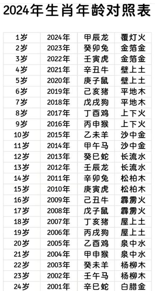 五行纳音炉中火究竟是什么命？