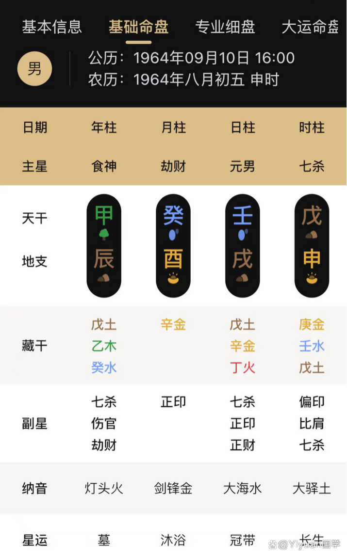 马云八字命格是什么？最佳八字命格是哪一种？