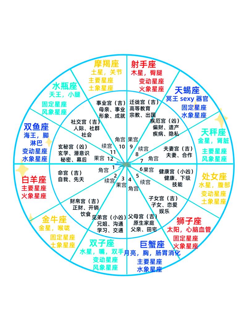 命盘推演能看出哪些人生走向？如何解读命盘以命运？