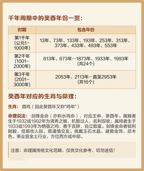 丁酉年属什么命缺什么丁酉年是哪一年？