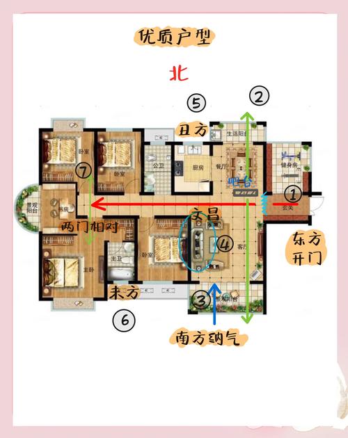 房子户型风水有讲究，如何选择蕞合适的布局？
