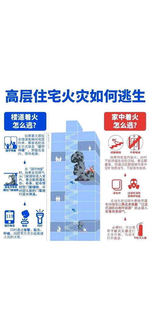 防火通道设计对住宅风水有影响吗？