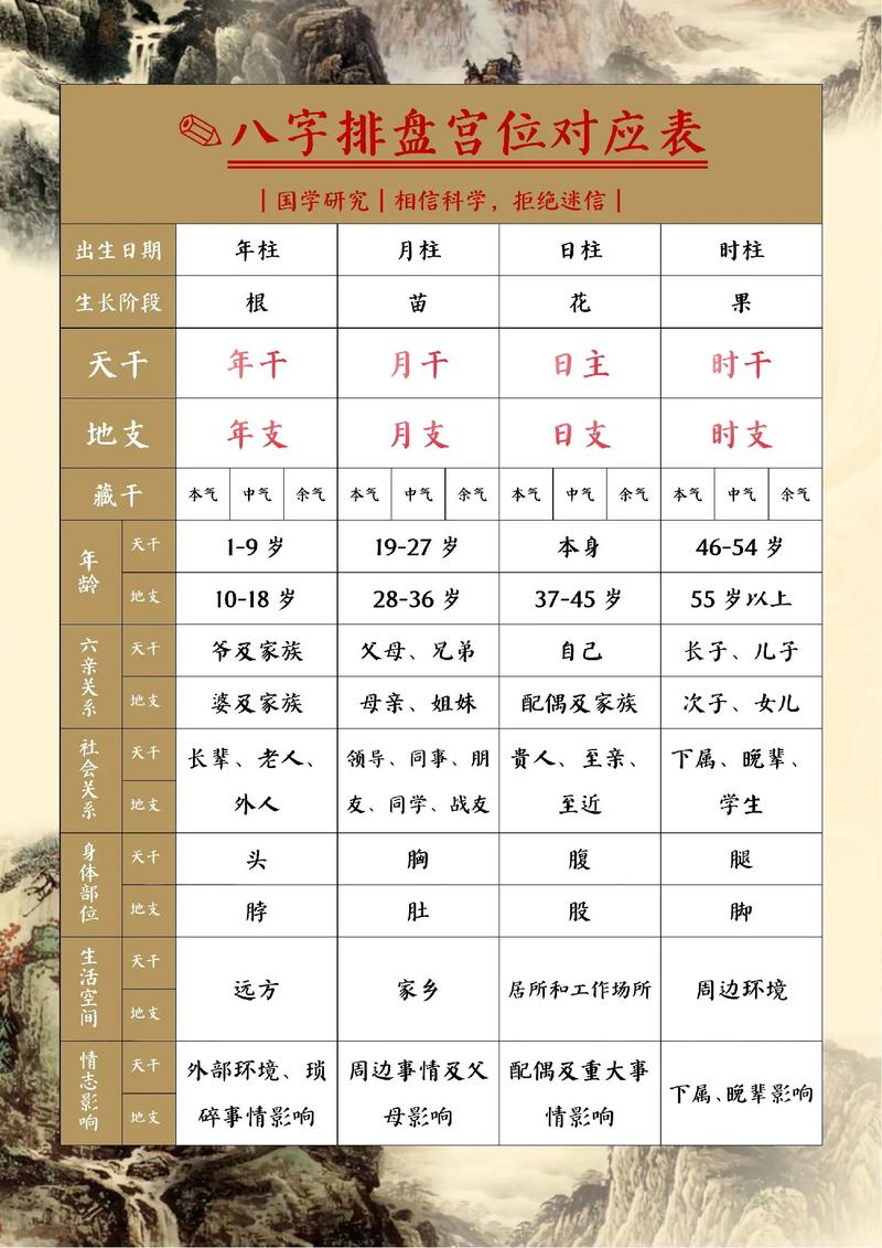 八字排盘能准确预测命运吗？