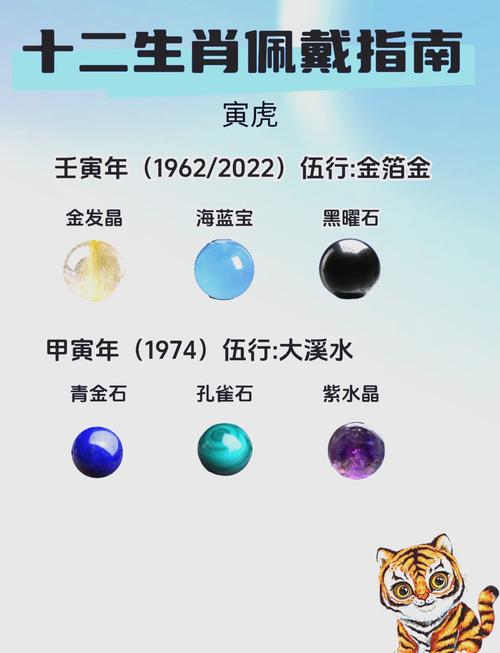 炉中火命和属虎者分别佩戴哪种神兽或饰品蕞吉祥？