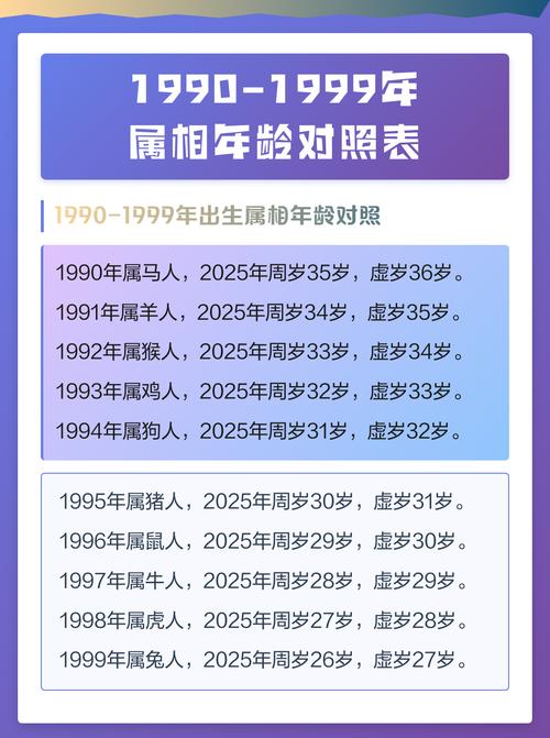 1990年出生的人是什么命？1999年出生的女孩子又是什么命呢？
