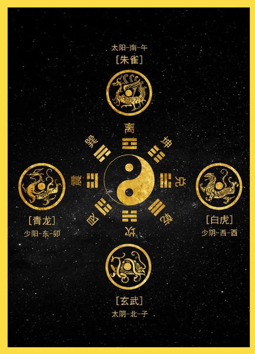 相学风水与易经之间有何关联？