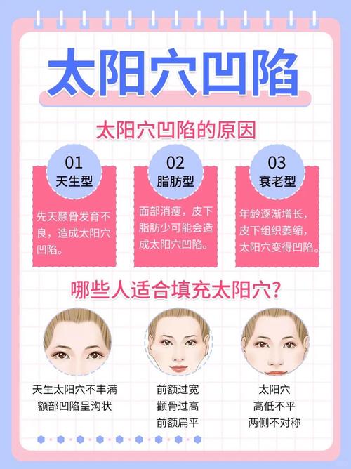 女生太阳凹陷代表什么命运？额头窄太阳凹陷的女人面相如何改善？