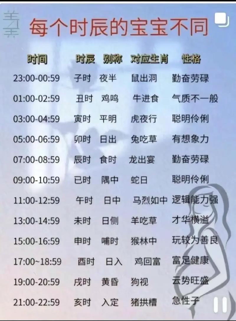 辰时大龙属于什么命格，是上上等命格的出生时辰吗？