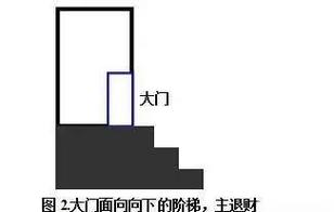 楼梯间风水对人的影响究竟有多大？