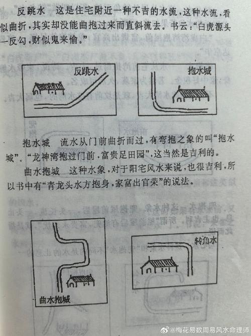 风水学中河流水质对住宅风水有何具体影响？
