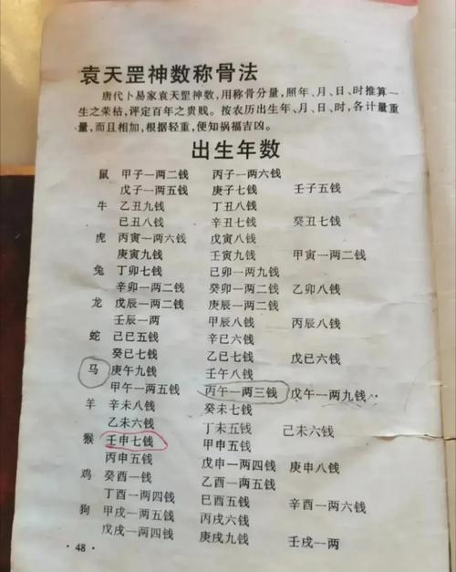 男人骨头4.9量是什么命？申时出生的人命运如何？