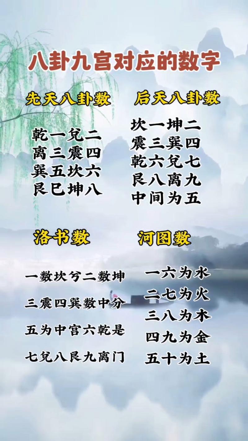 易经命卦中哪些数字代表什么易经中的数字分别象征什么含义？