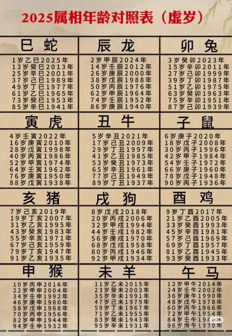 虚岁25属什么火命？25岁金木水火土命是什么？