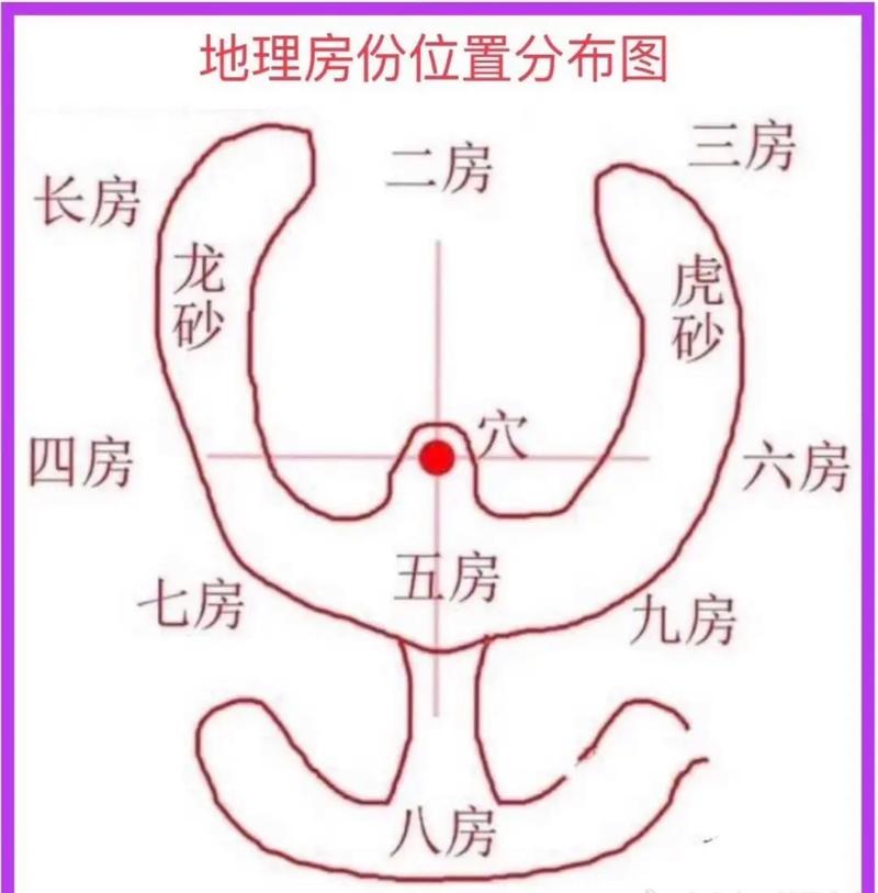 兄弟不和是否与住宅风水布局有直接关联？