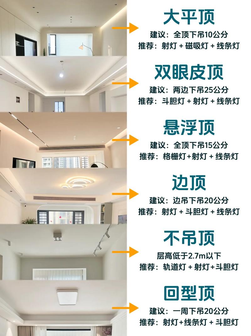 家装灯饰的风水讲究有哪些注意事项？