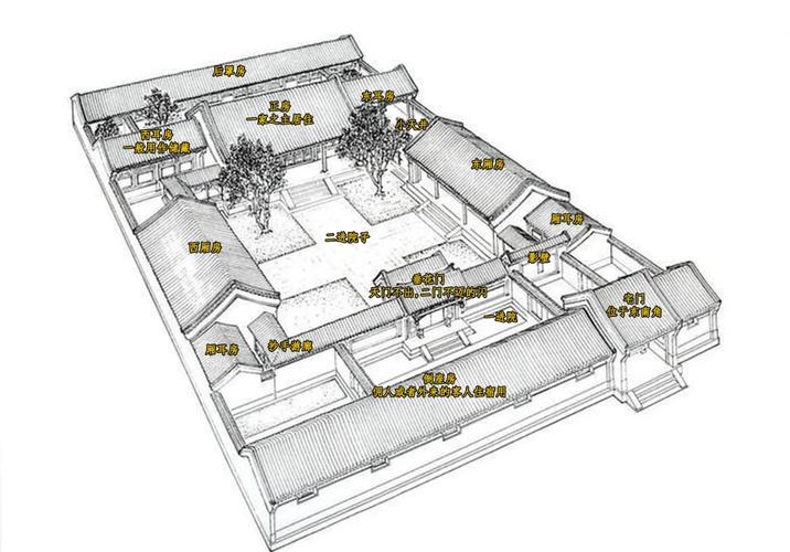建筑科学是研究风水吗？还是风水学是建筑科学的一部分？