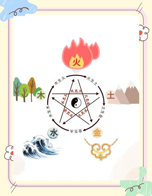 2019年属木命还是土命？土命和木命的人适合挂什么画？