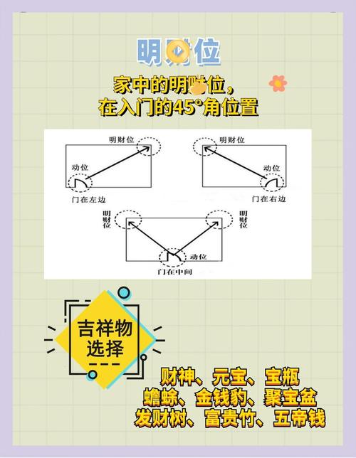摆地摊的风水如何？对生意有好处吗？