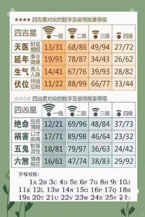 易经中蕴含的数字风水原理，具体体现在哪些方面呢？