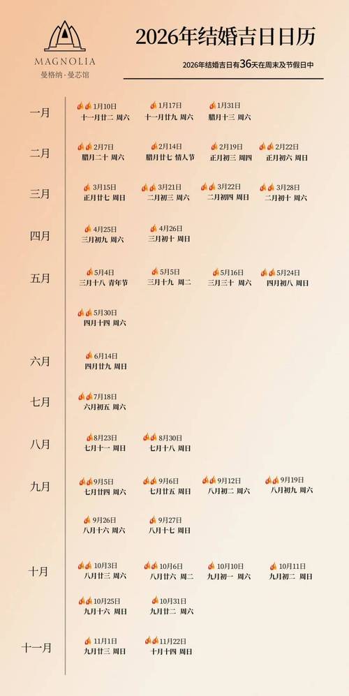 2026年5月6日这天作为合同签订日是否符合吉日选择？