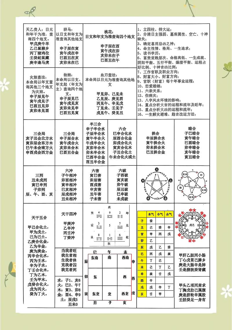 命理学有哪些组合，算命方式具体分为哪几种？