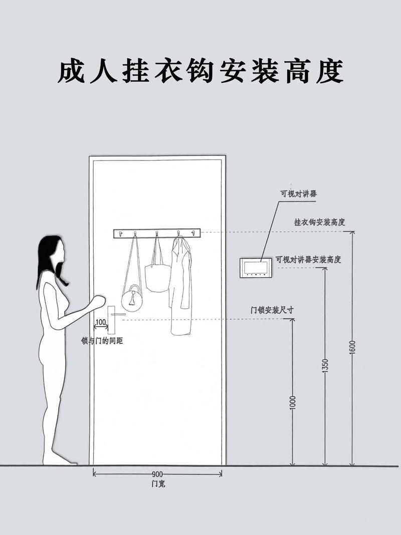 门把手不顺滑是否会影响家居风水布局？