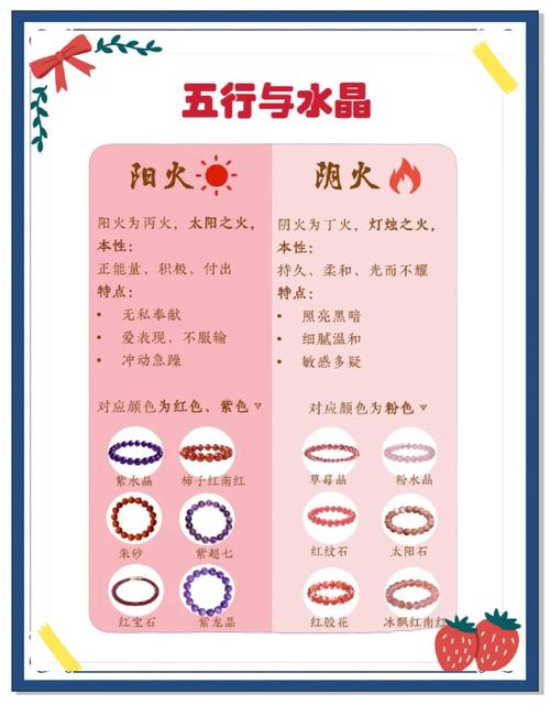 五行炉中火命的人五行缺水，应该如何调整或补充五行以平衡？