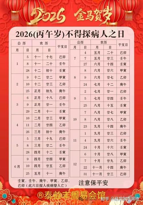 2026年5月22日农历四月初六，这天是治病吉日吗？