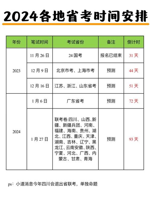 2026年农历三月十八适合安排考试吗？这一天可依组织考试吗？