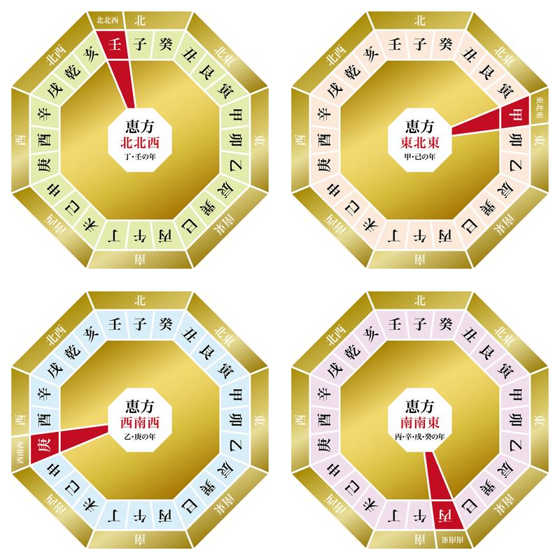 命局局内成像和命局种类分别有哪些？