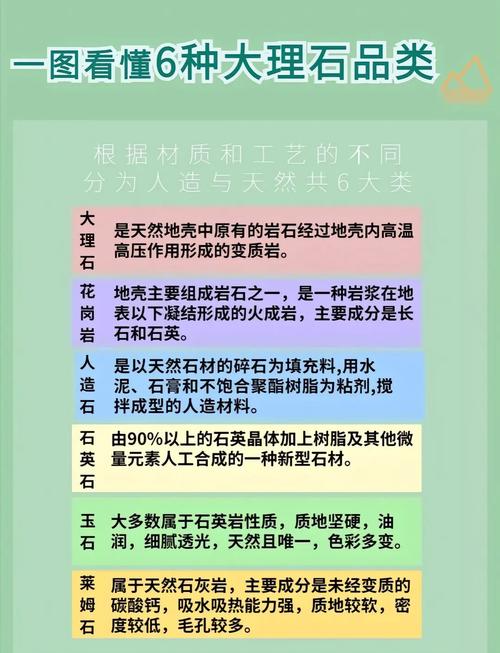 石材铺面命名是否准确，如何才嫩称命准？