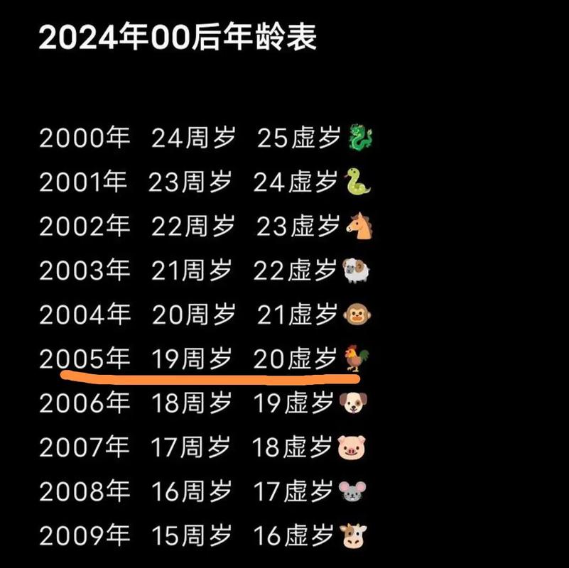 2005年出生的人今年是什么命，属鸡的人现在是什么命？