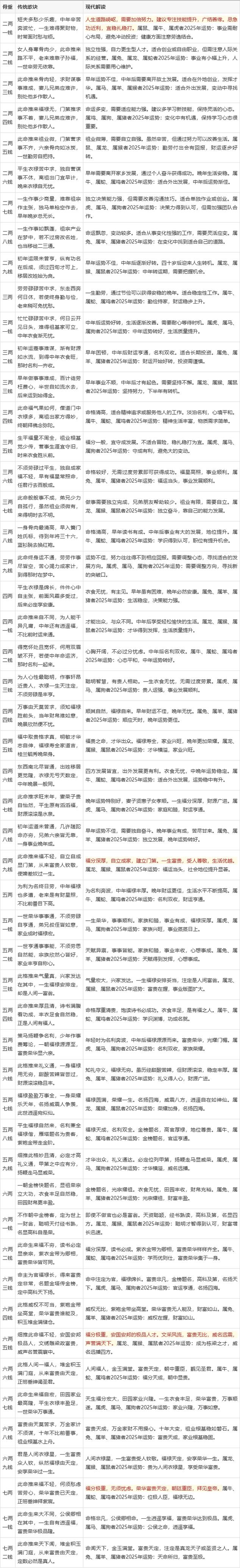 如何通过命理分析判断他人及自己的具体命格？
