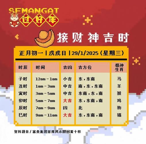 2026年4月27日农历三月十一适合纳财吗？今日纳财吉凶如何？