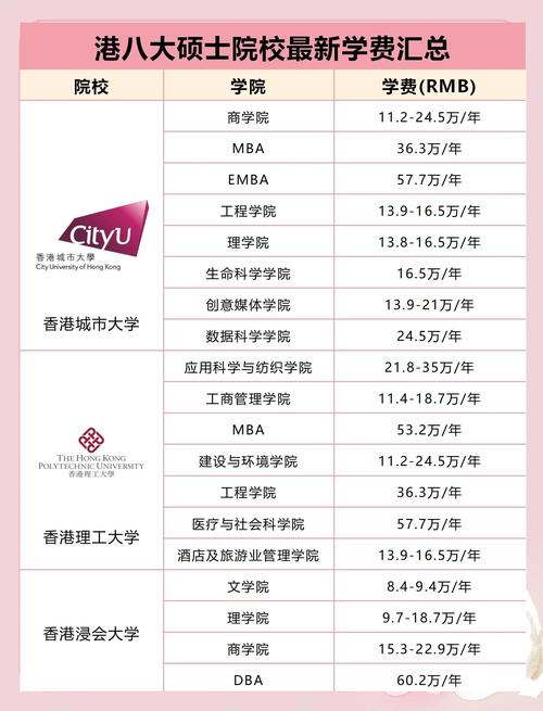 在香港，有提供风水硕士课程的学校吗？