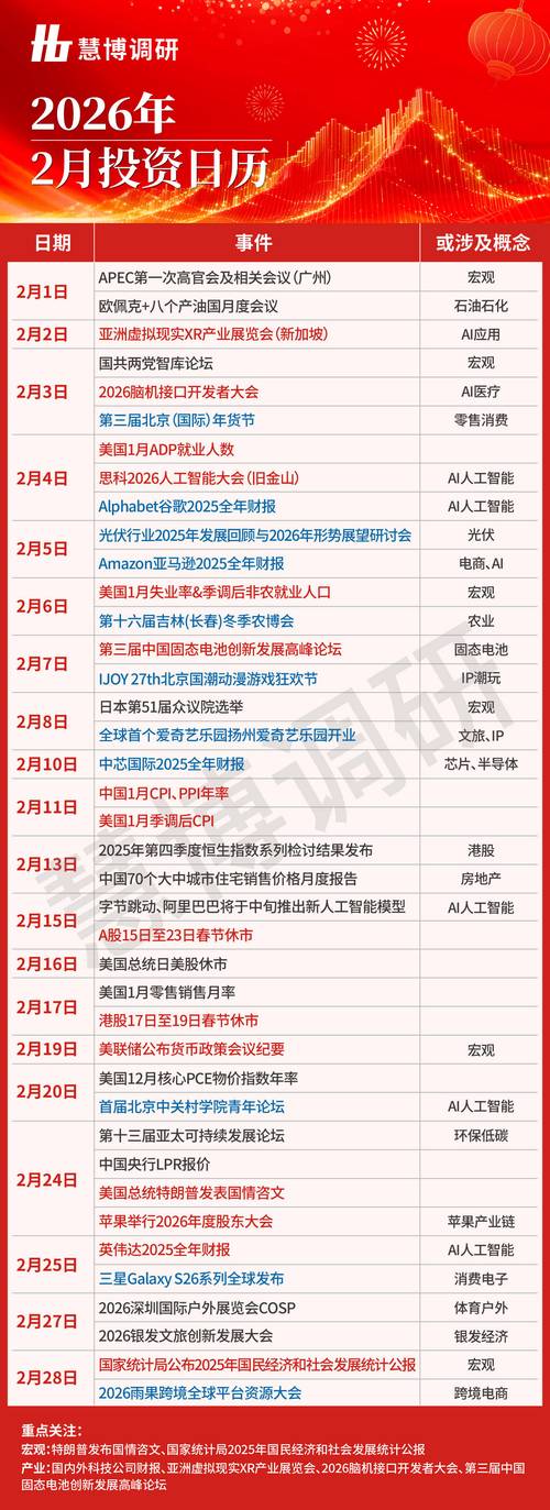 2026年农历二月十六适合投资吗，今日投资是否合适？