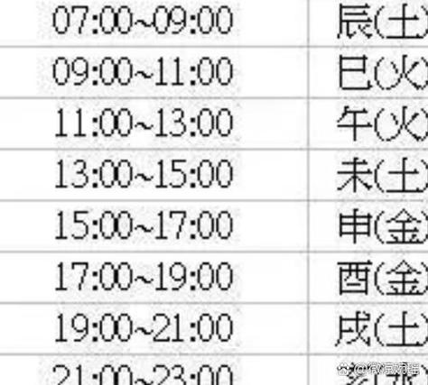 男孩半夜子时究竟是什么命呢？