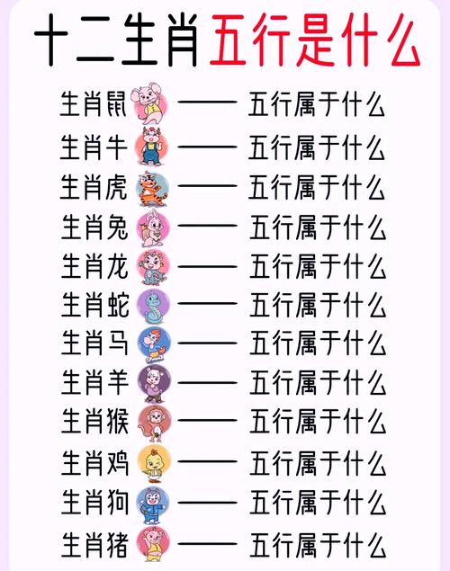 我的生肖是什么请问我的命理生肖是哪一年对应的？