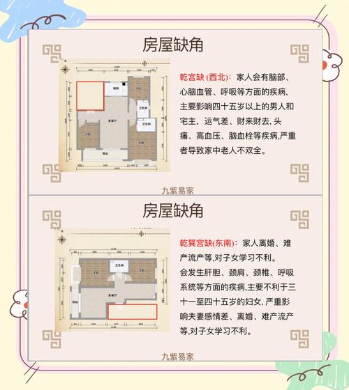 房屋风水缺角会对居住者产生什么影响？
