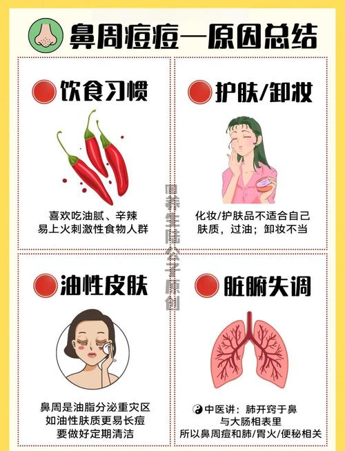 鼻尖长痘是否会影响风水布局？