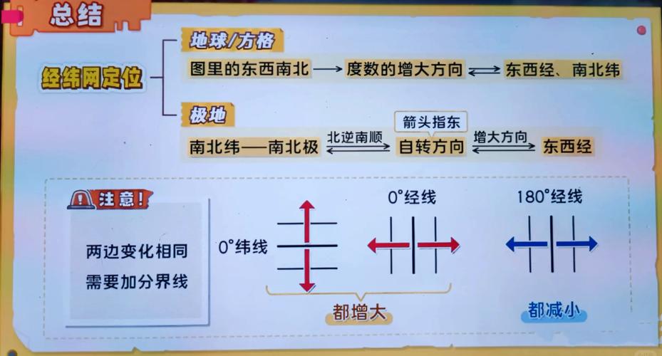 风水与经纬度之间究竟有何关联？