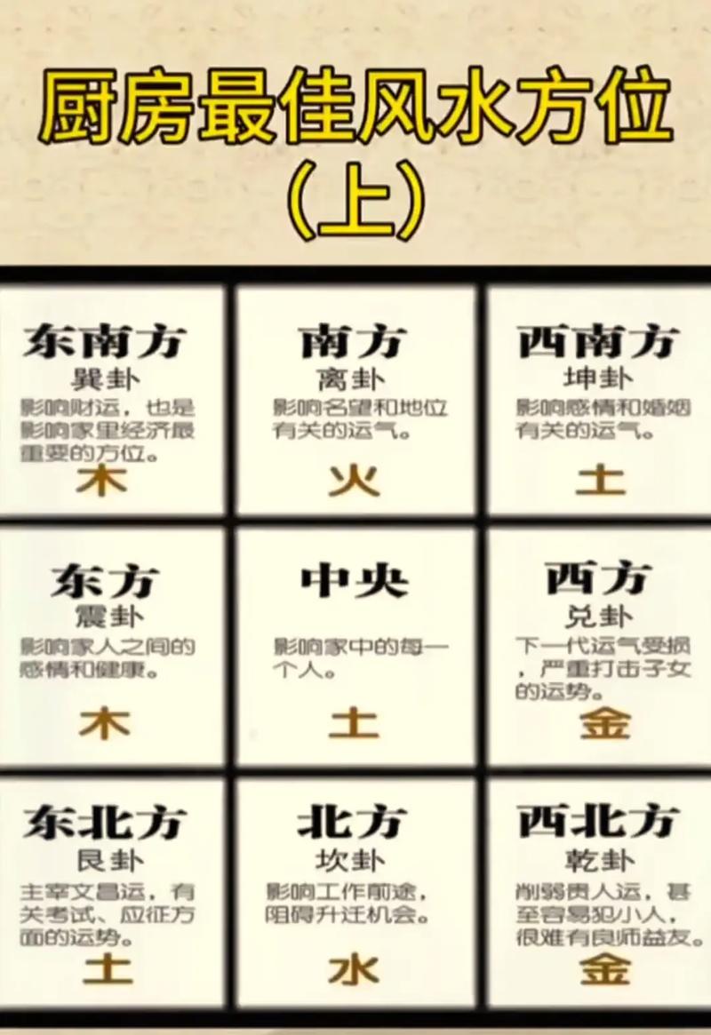 家里烹饪是否也属于风水布局的一部分呢？