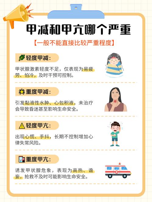 甲状腺疾病与家居风水之间是否存在关联？