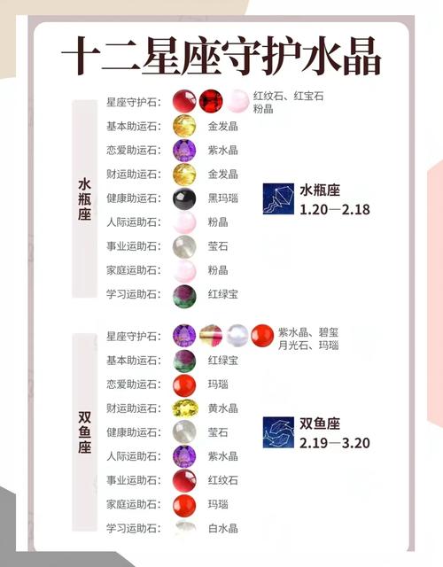 巨蟹座的命主星是哪颗，落在哪个星座最为吉利？