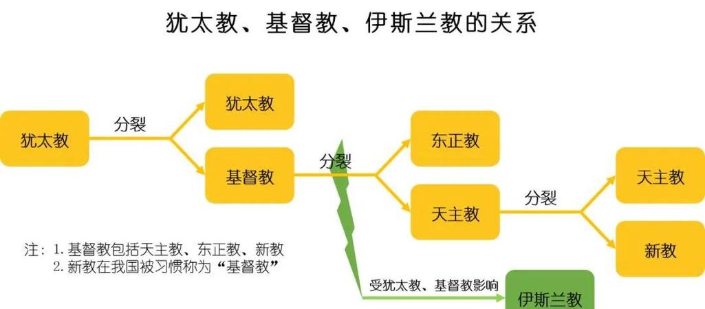 风水与基督教信仰之间是否存在矛盾或冲突？