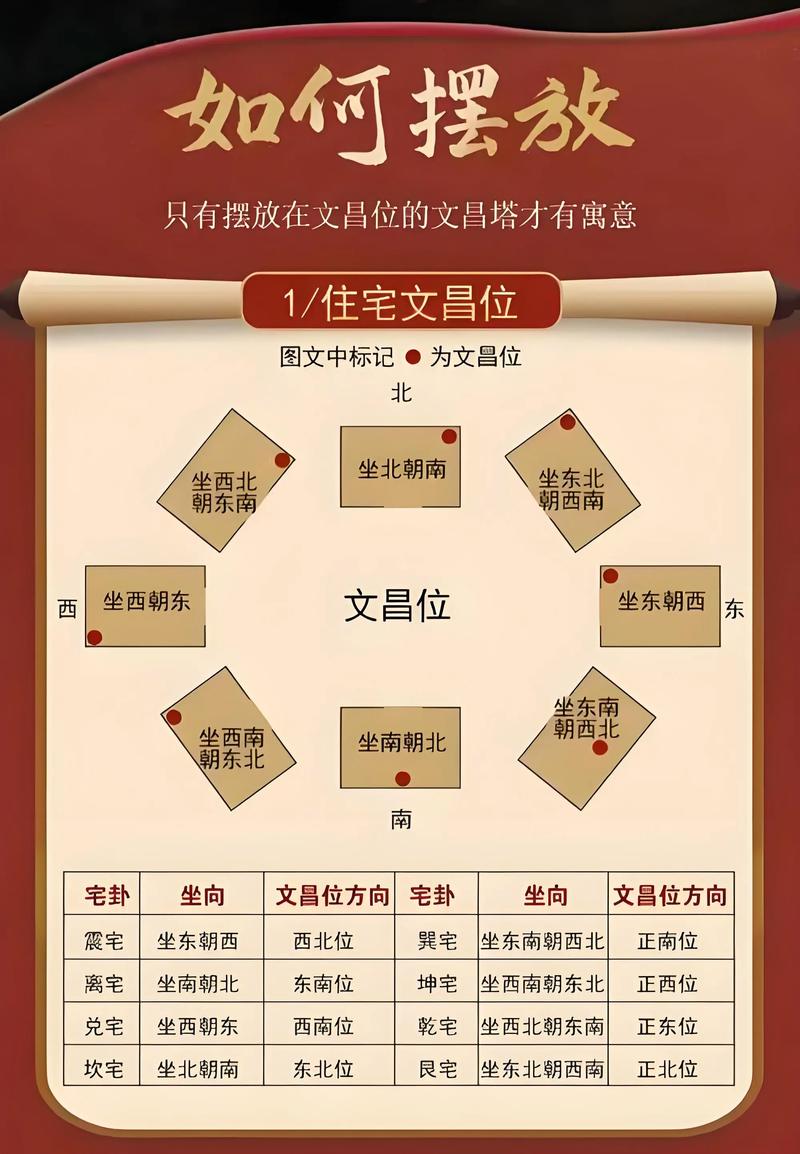 高楼建筑的风水讲究有哪些？